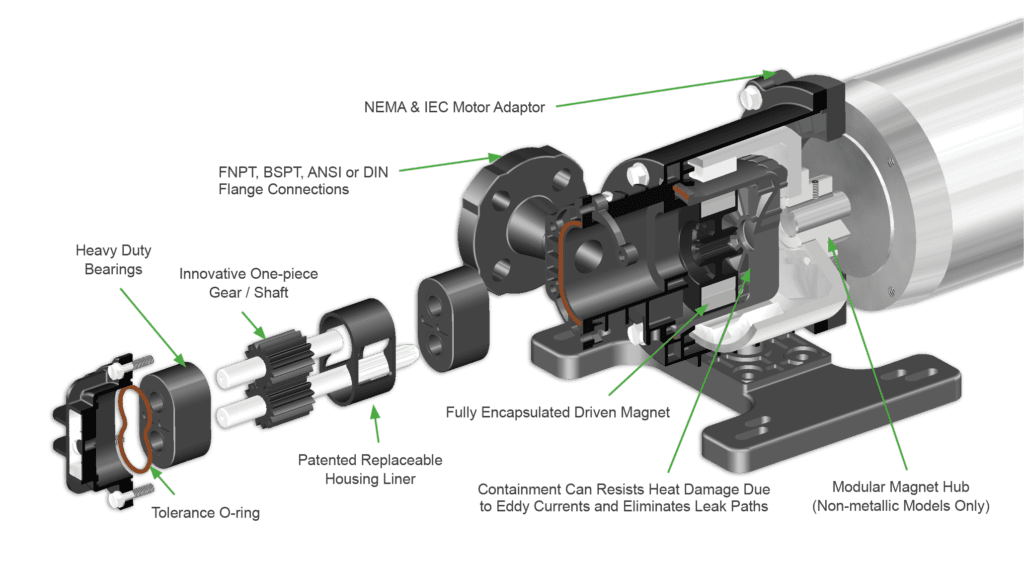 Lit of components that make up the Eclipse Gear Pump