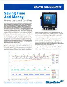 MicroVision EX Cost Savings