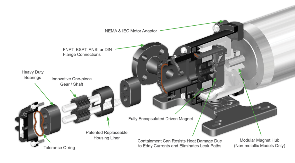 Lit of components that make up the Eclipse Gear Pump
