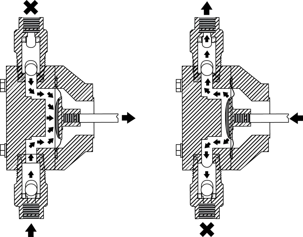 Diaphragm metering pump diagram showing suction and discharge stroke cycles with fluid flow direction